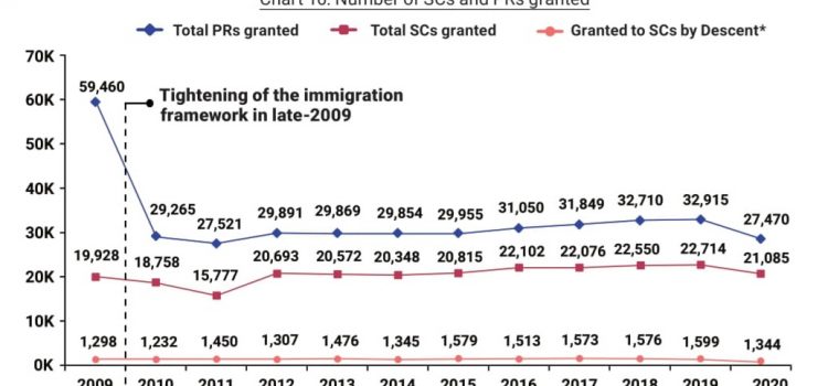 Fergus Consultancy Group shares key-insights to Profile Modelling in achieving Permanent Residency or Citizenship status in Singapore