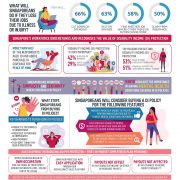 2 in 3 working Singapore Residents concerned about losing job due to illness and/or disability: AIA Disability Income Survey 2022