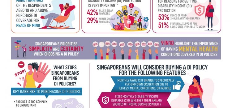 2 in 3 working Singapore Residents concerned about losing job due to illness and/or disability: AIA Disability Income Survey 2022