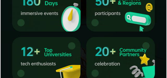 OPPOHack 2022 – ColorOS Has Attracted Developers From More Than 50 Countries/Regions to Register Within 1 Week After Launching
