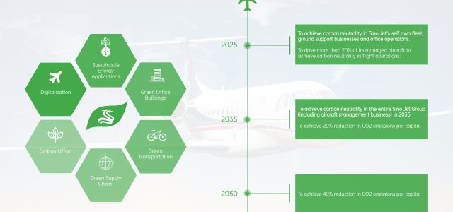 Sino Jet Announces Carbon Neutrality Plan