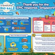 Traveloka EPIC SALE breaks records, with over SGD250,000 worth of vouchers claimed in Singapore