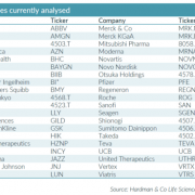 Hardman & Co Life Sciences Research: Long-term pharmaceutical industry cost and EBIT analysis