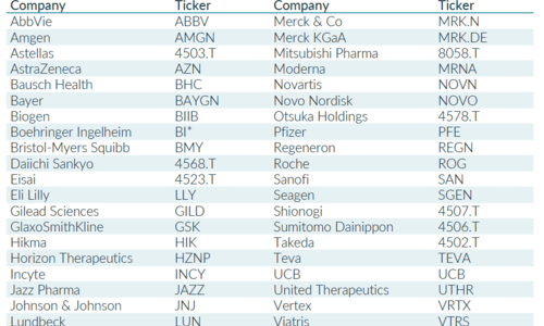 Hardman & Co Life Sciences Research: Long-term pharmaceutical industry cost and EBIT analysis