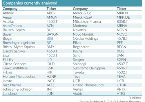 Hardman & Co Life Sciences Research: Long-term pharmaceutical industry cost and EBIT analysis