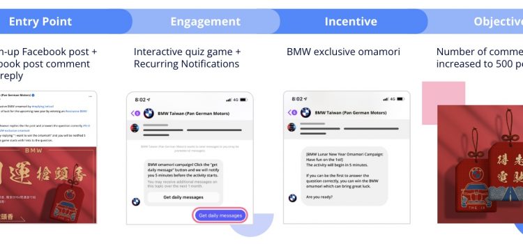 BMW Taiwan ramped up social media engagement with Appier and Bremen Digital Creative