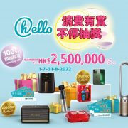 Hang Lung Properties Launches Cross-Mall Electronic “Summer Lucky Draw” Campaign, 100% winning rate, giveaway of 260,000 delightful prizes worth over HK$2.5 million