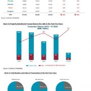 Residential and CRE Investments in GBA Gain Traction