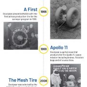 Goodyear Joins Lockheed Martin to Commercialize Lunar Mobility