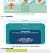 Climate Positive, Proof Positive Selected climate-positive approaches and proof-positive rating and benchmarking systems for sustainable real estate