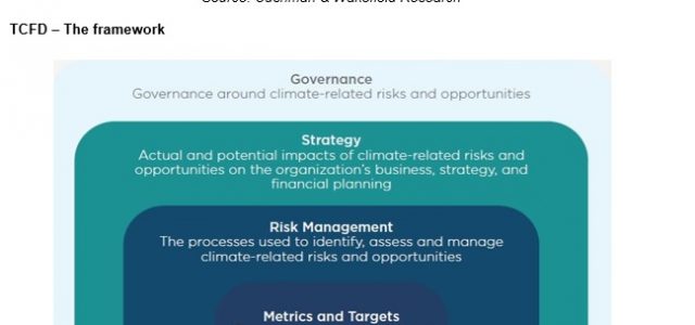 Climate Positive, Proof Positive Selected climate-positive approaches and proof-positive rating and benchmarking systems for sustainable real estate