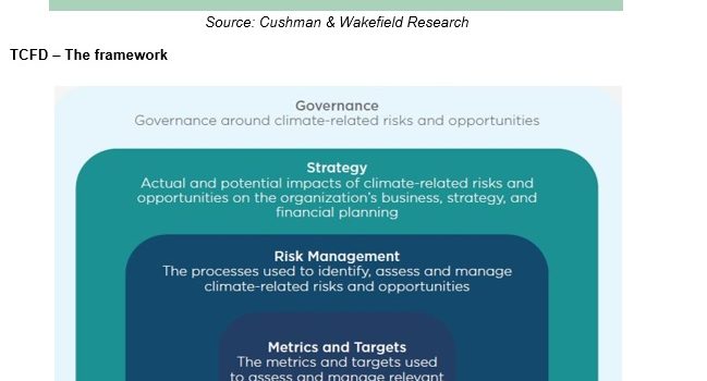 Climate Positive, Proof Positive Selected climate-positive approaches and proof-positive rating and benchmarking systems for sustainable real estate