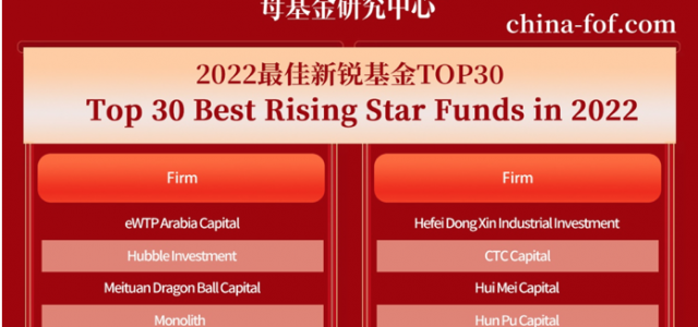 eWTP Arabia Capital ranks among Top 50 Best Performers and Rising Stars in China
