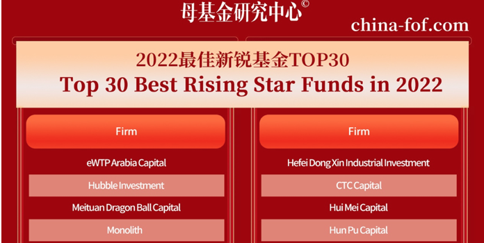 eWTP Arabia Capital ranks among Top 50 Best Performers and Rising Stars in China