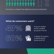 Callsign Value of Digital Trust Index Report reveals first ever economic value to building digital trust of US$3,000 GDP per capita