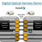 Teledyne e2v: Advanced optical digital harness (ODH) set to unleash  novel multi-element microwave antennas
