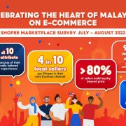 Shopee Reveals Malaysians’ Impact on E-Commerce