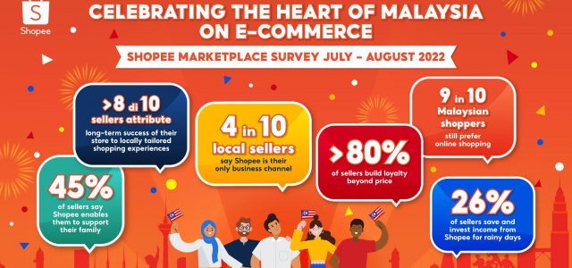Shopee Reveals Malaysians’ Impact on E-Commerce