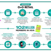 A.S. Watson’s Move to Invest USD400M in Supply Chain Transformation Has Strengthened its O+O Capabilities and Competitive Position During the Pandemic