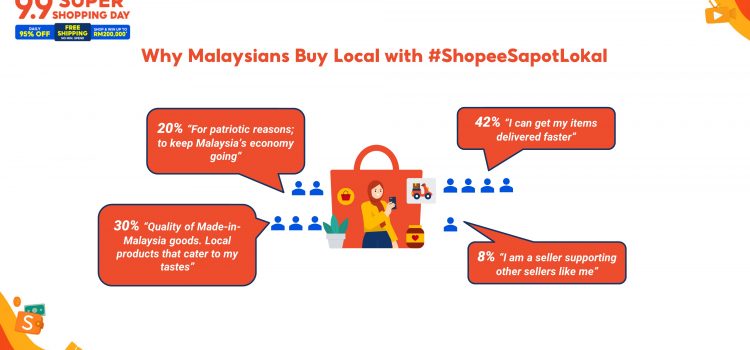 Shopee Celebrates the Heart of Malaysia on E-Commerce
