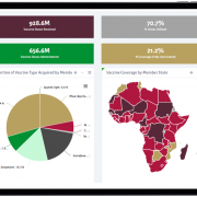 Saving Lives and Livelihood helping Africa fight COVID-19; One-shot at a time