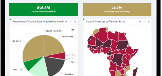 Saving Lives and Livelihood helping Africa fight COVID-19; One-shot at a time