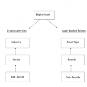 Announcement of the IX Digital Asset Industry Classification System & IX Infrastructure Crypto Index