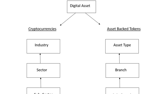 Announcement of the IX Digital Asset Industry Classification System & IX Infrastructure Crypto Index
