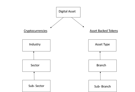 Announcement of the IX Digital Asset Industry Classification System & IX Infrastructure Crypto Index