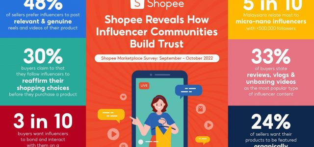 Shopee Reveals How Influencer Communities Build Trust