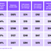 Families around the world spend 156% of monthly income on Christmas – WorldRemit Data 