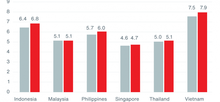 Salaries in Southeast Asia Expected to Increase in 2023, Aon Survey Reveals