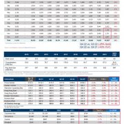 Cushman & Wakefield: Cautious Residential and Investment Markets in 2022