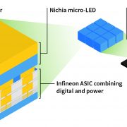 16,384 LEDs to revolutionize automotive lighting: Nichia and Infineon launch industry’s first high-definition micro-LED matrix solution