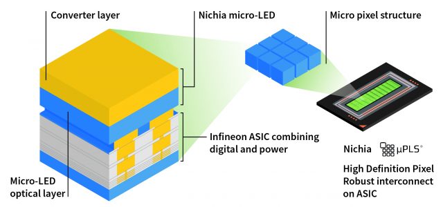 16,384 LEDs to revolutionize automotive lighting: Nichia and Infineon launch industry’s first high-definition micro-LED matrix solution