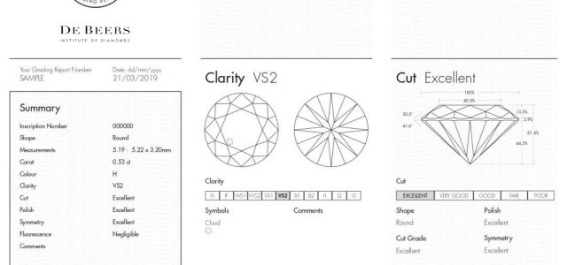 De Beers Institute of Diamonds: Building consumer confidence through world-leading natural diamonds services