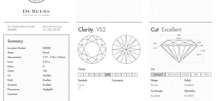 De Beers Institute of Diamonds: Building consumer confidence through world-leading natural diamonds services