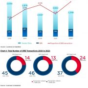 Greater Bay Area Residential and CRE Investments to Takeoff Amid Border Reopening