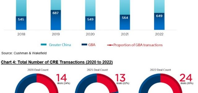 Greater Bay Area Residential and CRE Investments to Takeoff Amid Border Reopening