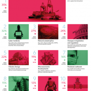 Allianz Risk Barometer 2023: Business interruption and cyber top threats in Asia Pacific as economic and energy risks rise globally