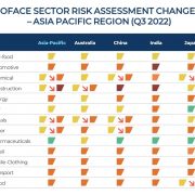From excessive pessimism to excessive optimism – Coface Barometer Q4 2022