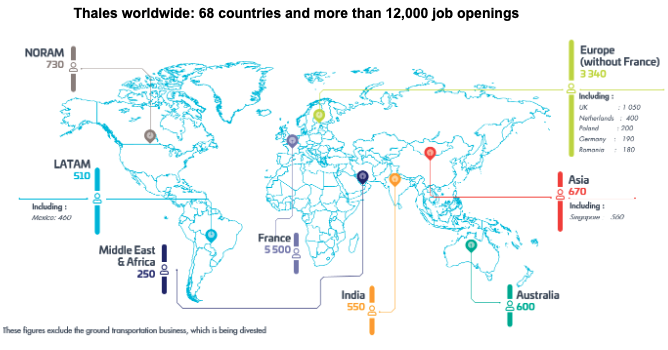 Thales to hire more than 12,000 people worldwide in 2023 to support its growth trajectory