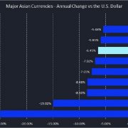 BNM decision to affect Malaysian ringgit’s fate this week