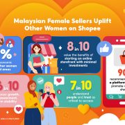 Malaysian Female Sellers Uplift Other Women on Shopee