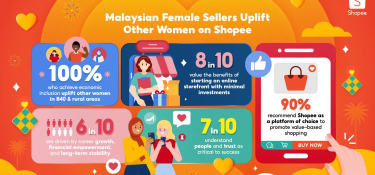 Malaysian Female Sellers Uplift Other Women on Shopee