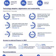 CPA Australia: Mainland China small businesses predicted to recover steadily