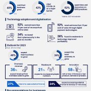 CPA Australia: Almost half of Taiwan’s small businesses tip growth in 2023
