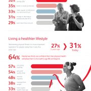 Family and health overtake professional success as most important priorities post pandemic: new Prudential and Economist Impact report