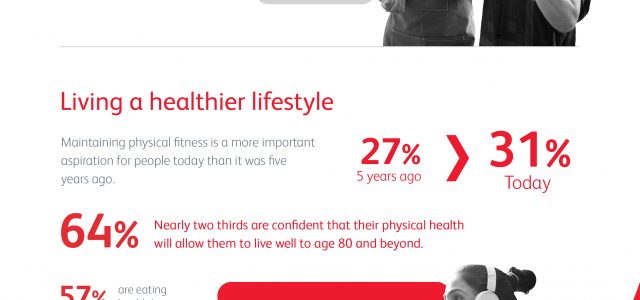 Family and health overtake professional success as most important priorities post pandemic: new Prudential and Economist Impact report