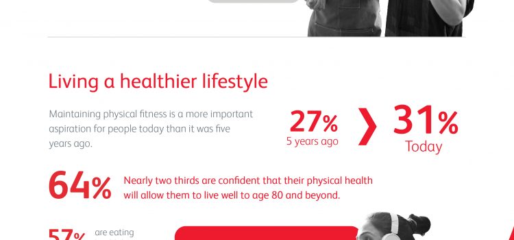 Family and health overtake professional success as most important priorities post pandemic: new Prudential and Economist Impact report